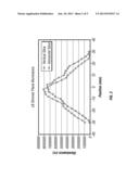 Layered Dimmer system diagram and image