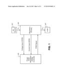 Pulse Width Modulation Controller Architectures diagram and image