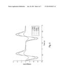 Real-time, label-free detection of nucleic acid amplification in droplets     using impedance spectroscopy and solid-phase substrate diagram and image