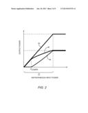 DYNAMIC LOADLINE POWER AMPLIFIER WITH BASEBAND LINEARIZATION diagram and image