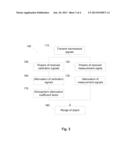 METHOD AND SYSTEM FOR MEASURING A DISTANCE WITH NARROWBAND RADAR diagram and image