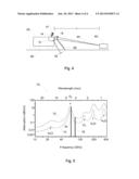 METHOD AND SYSTEM FOR MEASURING A DISTANCE WITH NARROWBAND RADAR diagram and image