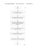 Performing a Function diagram and image