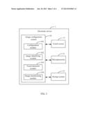 ELECTRONIC DEVICE AND METHOD FOR CONFIGURING IMAGE EFFECTS OF PERSON     IMAGES diagram and image