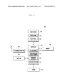 TOUCH INPUT METHOD AND APPARATUS OF PORTABLE TERMINAL diagram and image