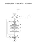 TOUCH INPUT METHOD AND APPARATUS OF PORTABLE TERMINAL diagram and image