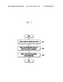 METHOD AND APPARATUS FOR PROVIDING A SHORTCUT NUMBER IN A USER DEVICE diagram and image