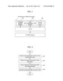 INTERACTIVE WHITEBOARDS AND PROGRAMS diagram and image