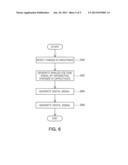 TOUCH SENSING APPARATUS AND METHOD THEREOF diagram and image