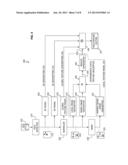 Face Feature Vector Construction diagram and image