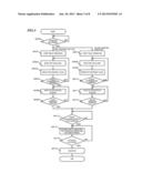 IMAGE CAPTURE DEVICE, CONTROLLER AND COMPUTER PROGRAM diagram and image