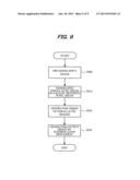 IMAGE PROCESSING APPARATUS, IMAGE PROCESSING METHOD, IMAGE PICKUP     APPARATUS, AND DISPLAY DEVICE diagram and image