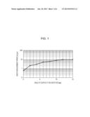 MEASURING APPARATUS INCLUDING MULTI-WAVELENGTH INTERFEROMETER diagram and image