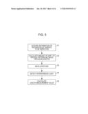 MEASURING APPARATUS INCLUDING MULTI-WAVELENGTH INTERFEROMETER diagram and image