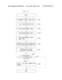 IMAGE PROCESSING APPARATUS, IMAGE PROCESSING METHOD, AND STORAGE MEDIUM     FOR MEASURING LINE WIDTH OF LINES diagram and image