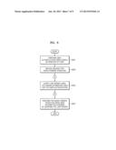 METHOD OF PERFORMING IMAGE FORMING OPERATION USING USER INFORMATION AND     IMAGE FORMING APPARATUS FOR PERFORMING THE METHOD diagram and image