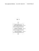 METHOD OF PERFORMING IMAGE FORMING OPERATION USING USER INFORMATION AND     IMAGE FORMING APPARATUS FOR PERFORMING THE METHOD diagram and image