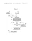 CRUM CHIP, IMAGE FORMING APPARRATUS, AND COMMUNICATION METHOD OF CRUM CHIP diagram and image