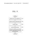 CRUM CHIP, IMAGE FORMING APPARRATUS, AND COMMUNICATION METHOD OF CRUM CHIP diagram and image