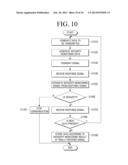 CRUM CHIP, IMAGE FORMING APPARRATUS, AND COMMUNICATION METHOD OF CRUM CHIP diagram and image