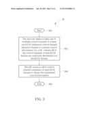 Method of Blind Decoding of Control Channel for a wireless communication     system diagram and image