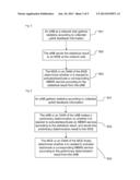 Method and system for controlling MBMS service diagram and image