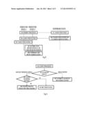 Request-Response Procedure for Wireless Network diagram and image