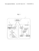 MOBILE COMMUNICATION SYSTEM, MOBILE STATION APPARATUS, HOME BASE STATION     APPARATUS, AND COMMUNICATION METHOD diagram and image