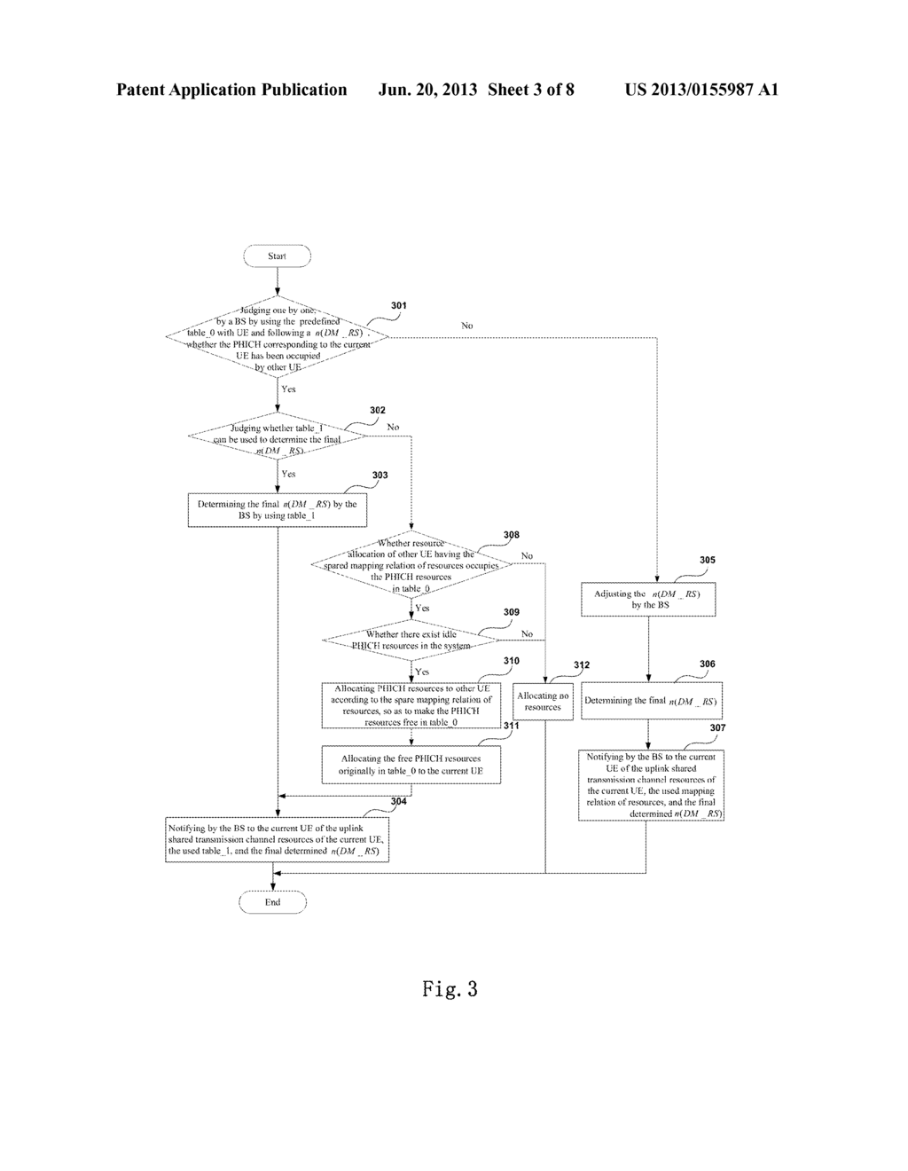 Method of Resource Allocation, System and Transmitter - diagram, schematic, and image 04