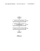 METHOD AND APPARATUS FOR ASSIGNING CONNECTION IDENTIFIERS OF     DEVICE-TO-DEVICE COMMUNICATIONS diagram and image