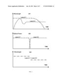 Arrangement for Generating Fast Wavelength-Switched Optical Signal diagram and image