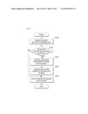 METHOD OF OBTAINING A MAIN KEY FROM A MEMORY DEVICE, METHOD OF GENERATING     AUTHENTICATION INFORMATION FOR A MEMORY DEVICE, AN EXTERNAL DEVICE AND     SYSTEM ICLUDING THE EXTERNAL DEVICE diagram and image