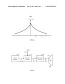 WAVEFORM SHAPING FOR AUDIO AMPLIFIERS diagram and image