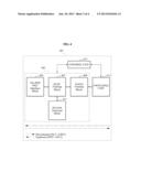 LOW POWER OPTICAL NETWORK TERMINAL AND METHOD OF OPERATING LOW POWER     OPTICAL NETWORK TERMINAL diagram and image