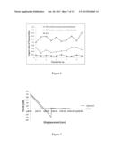 C-REACTIVE PROTEIN IMPRINTED POLYMER FILM AND MICROCHIP SYSTEM UTILIZING     THE SAME diagram and image