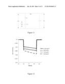 C-REACTIVE PROTEIN IMPRINTED POLYMER FILM AND MICROCHIP SYSTEM UTILIZING     THE SAME diagram and image