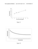 C-REACTIVE PROTEIN IMPRINTED POLYMER FILM AND MICROCHIP SYSTEM UTILIZING     THE SAME diagram and image