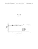 ANTI-DR4 AGONIST ANTIBODIES diagram and image