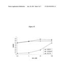 ANTI-DR4 AGONIST ANTIBODIES diagram and image