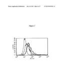 ANTI-DR4 AGONIST ANTIBODIES diagram and image