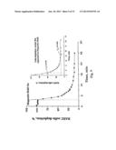 Uniform field magnetization and targeting of therapeutic formulations diagram and image