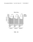 ANTICOAGULANT-CONJUGATED CARBON NANOCAPSULE, ANTITHROMBOTIC AGENT     CONTAINING THEREOF diagram and image