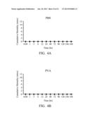 ANTICOAGULANT-CONJUGATED CARBON NANOCAPSULE, ANTITHROMBOTIC AGENT     CONTAINING THEREOF diagram and image