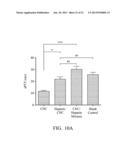 ANTICOAGULANT-CONJUGATED CARBON NANOCAPSULE, ANTITHROMBOTIC AGENT     CONTAINING THEREOF diagram and image