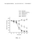 ANTICOAGULANT-CONJUGATED CARBON NANOCAPSULE, ANTITHROMBOTIC AGENT     CONTAINING THEREOF diagram and image