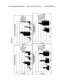 POTENTIATION INDUCED BY PDE4 INHIBITORS IN THE TREATMENT OF LEUKEMIA diagram and image