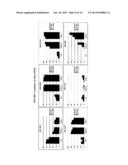 POTENTIATION INDUCED BY PDE4 INHIBITORS IN THE TREATMENT OF LEUKEMIA diagram and image