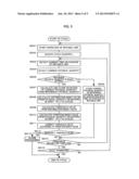 ABNORMALITY DETECTOR FOR INJECTION MOLDING MACHINE diagram and image