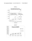 PROTEASE ENZYMES FOR INCREASED PROTEIN DIGESTION RATE AND ABSORPTION AND     METHODS OF USING THE SAME diagram and image