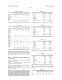 CHEWING GUM CONTAINING COMBINATIONS OF PHYSIOLOGICAL COOLING AGENTS diagram and image